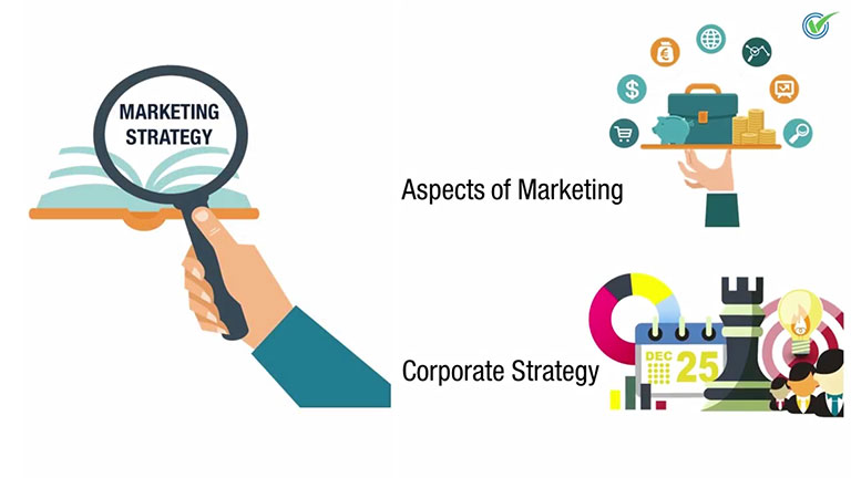How Marketing Strategy drives Digital Marketing