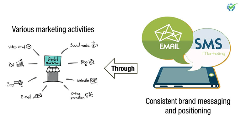 Plan and Develop DM Channels