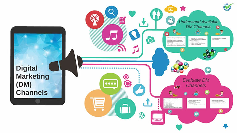 Understand and Evaluate DM Channels